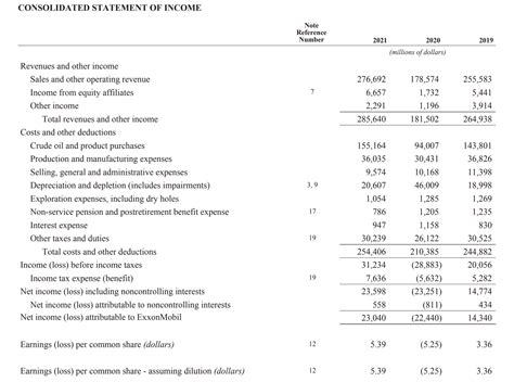 fatturato chanel 2023|chanel financial statements 2023.